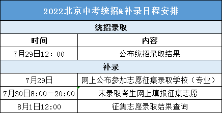 2022年北京中考登科分数线是几多,北京中考分数线2022