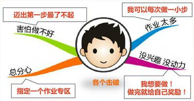 写给迟延症患者的英语励志名言警语