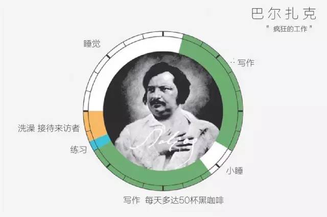 巴尔扎克逐日时辰支配表