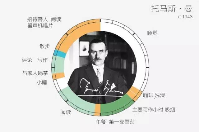 托马斯·曼逐日时辰支配表