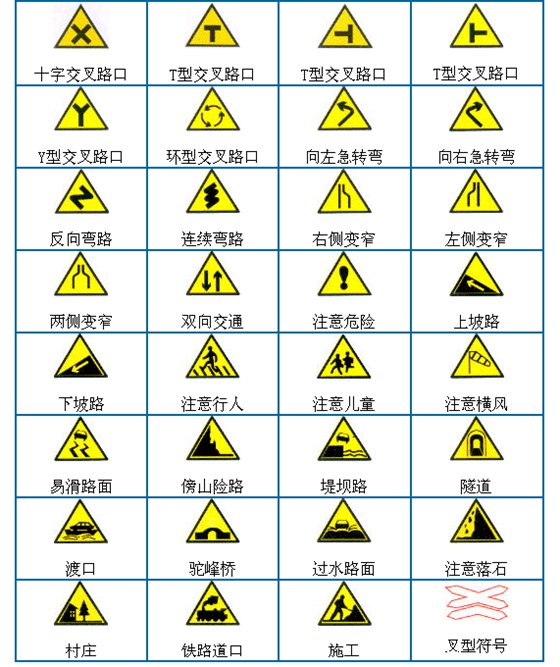 交通标记都有哪些,交通标记大全