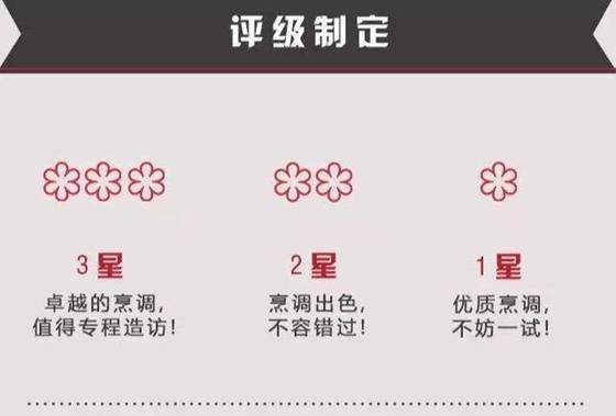 为甚么中国大陆米其林三星餐厅那末少