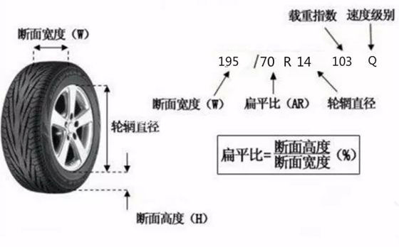 轮胎上数字的寄义