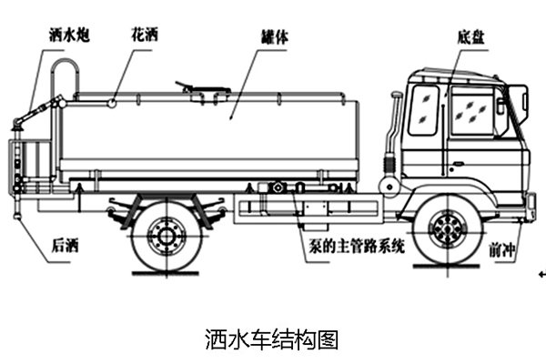 为甚么洒水车一向播放兰花草这首歌