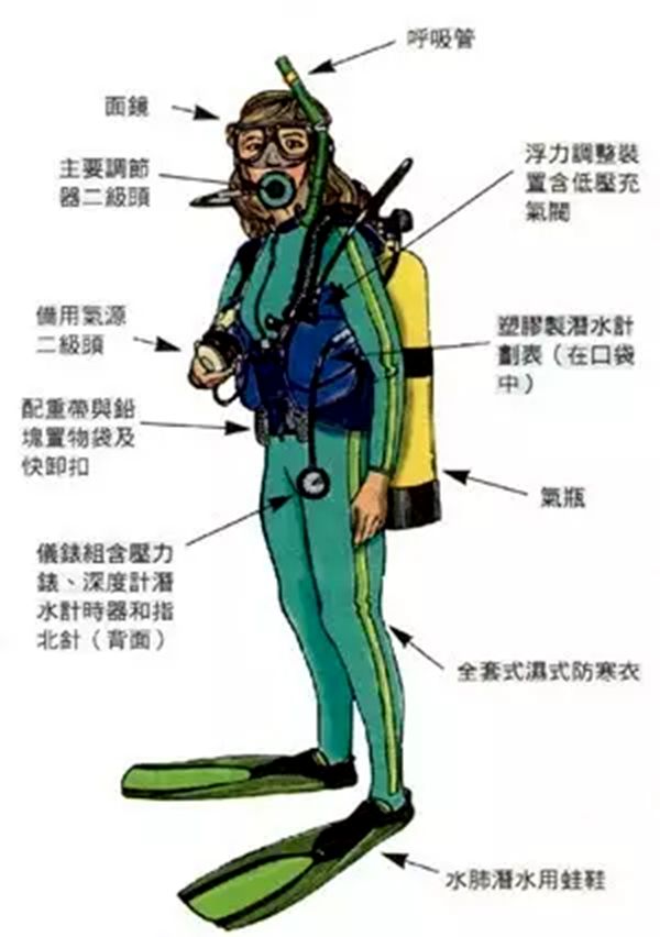 潜水衣是若何发现的,潜水服的功效与感化