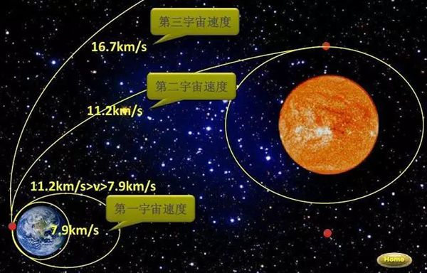 为甚么物体会落到地上,万有引力是怎样回事