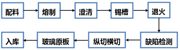为甚么防弹玻璃能防弹,防弹玻璃道理是甚么