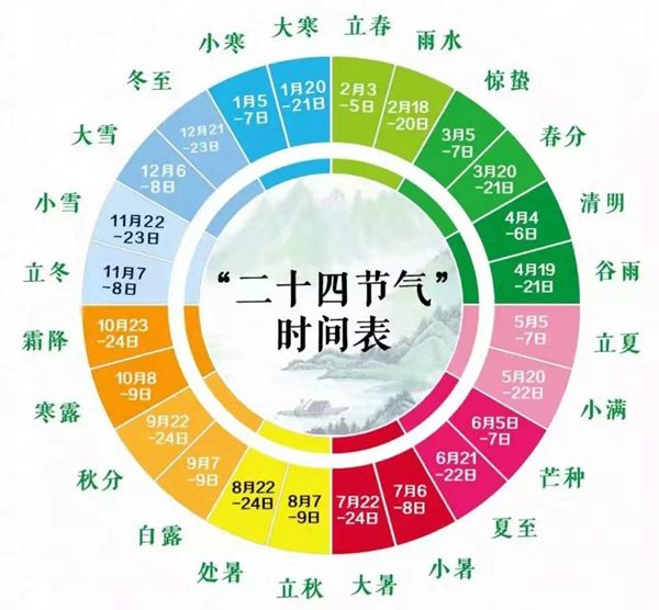 为甚么四年一闰而百年不闰,四年一闰百年不闰的缘由