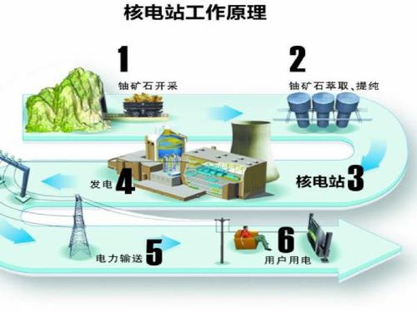 核电站为甚么建在海边,核电站建在海边的缘由