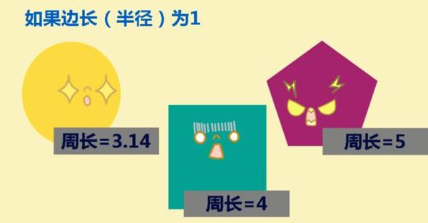 车轮为甚么是圆的,车轮是圆形的缘由