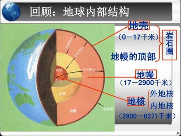 地球外部布局