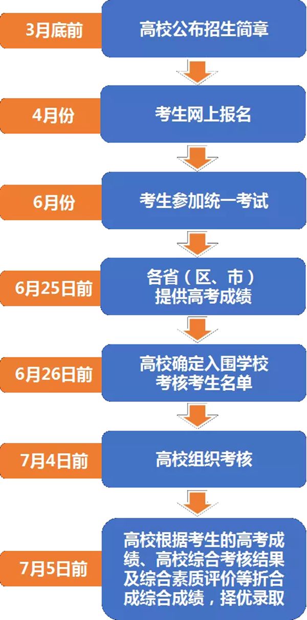 强基打算是甚么意义,2020高考强基打算解读