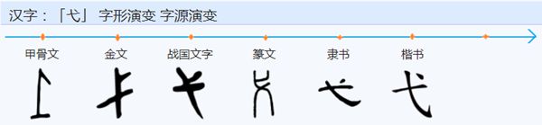 弋字的演化