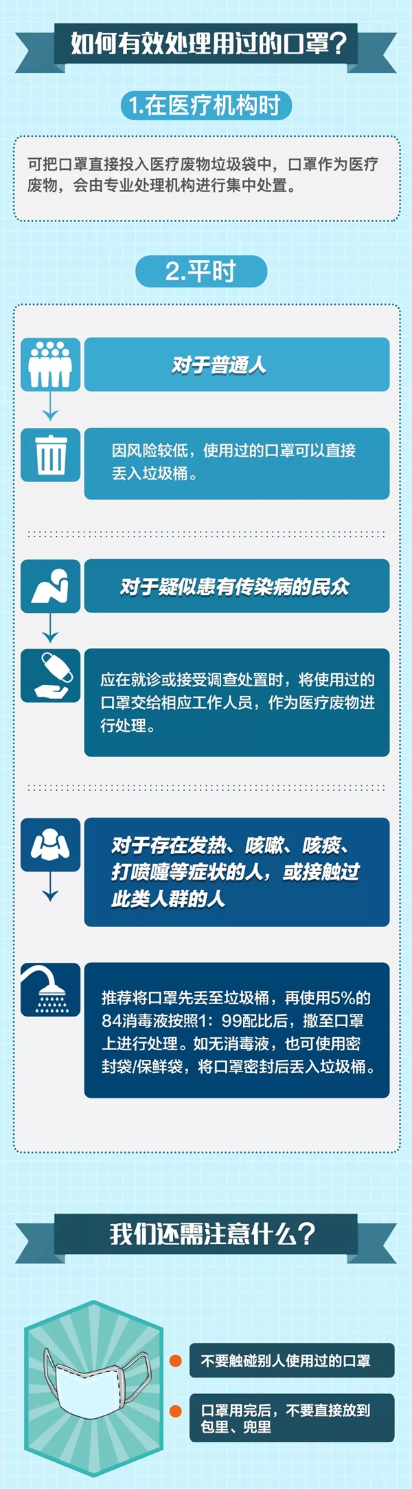 用完的口罩若何处置?