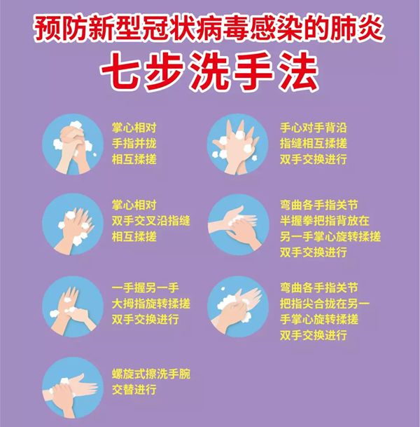 防备新冠肺炎七步洗手法