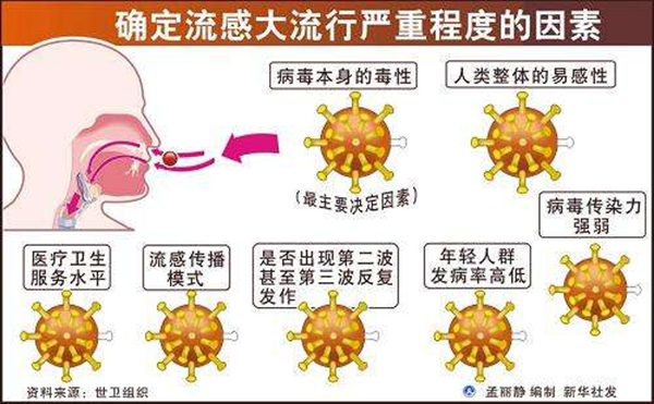 疫情环球大风行特点是甚么,世卫构造颁布发表环球大风行会怎样样