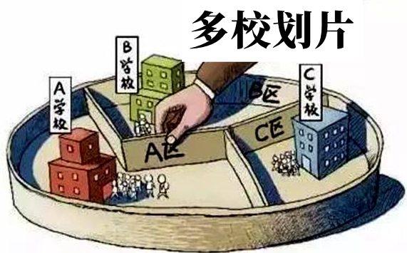 甚么是多校划片,多校划片派位退学甚么意义