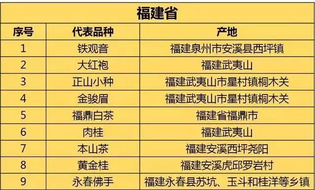 福建有哪些茶叶种类