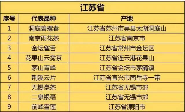 江苏有哪些茶叶种类