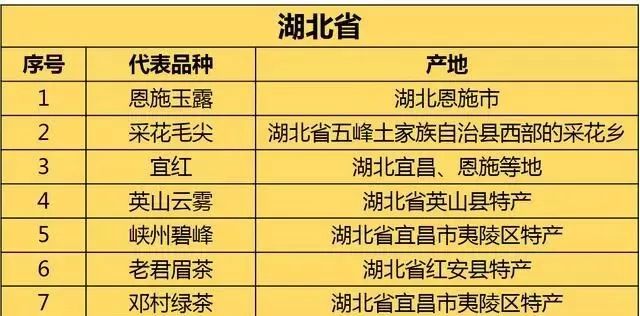 湖北有哪些茶叶种类