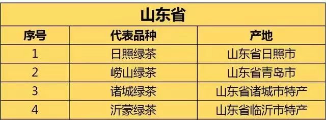 山东有哪些茶叶种类
