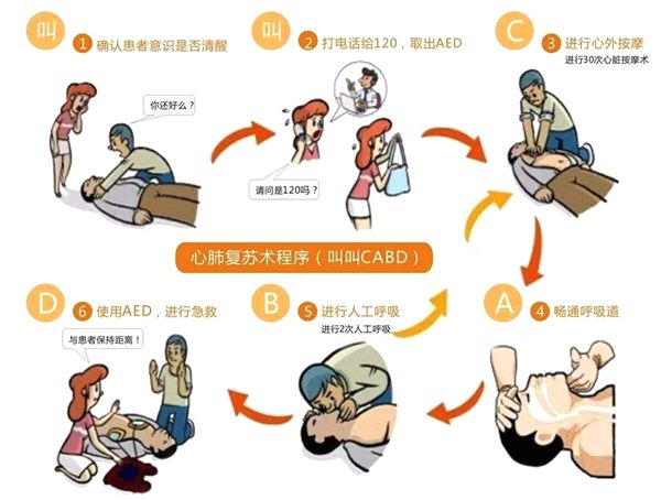 AED是甚么意义,AED除颤仪利用步骤