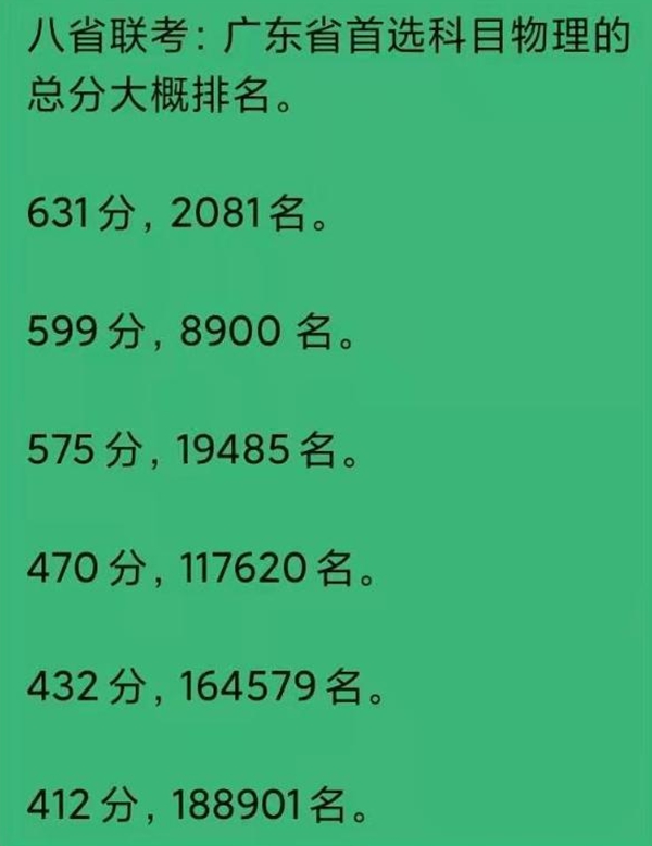 2021广东八省联考绩就查问进口,广东八省联考绩就甚么时辰出