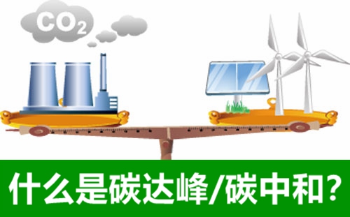 碳达峰碳中和是甚么意义,为甚么要碳达峰碳中和