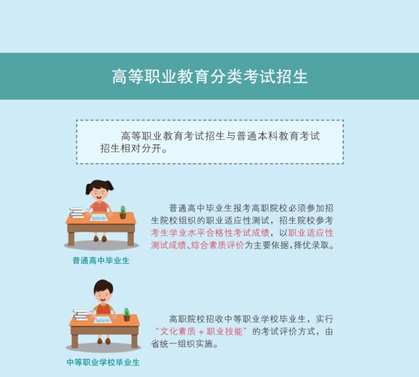 辽宁省深入高档黉舍测验招生综合鼎新实行计划图解9