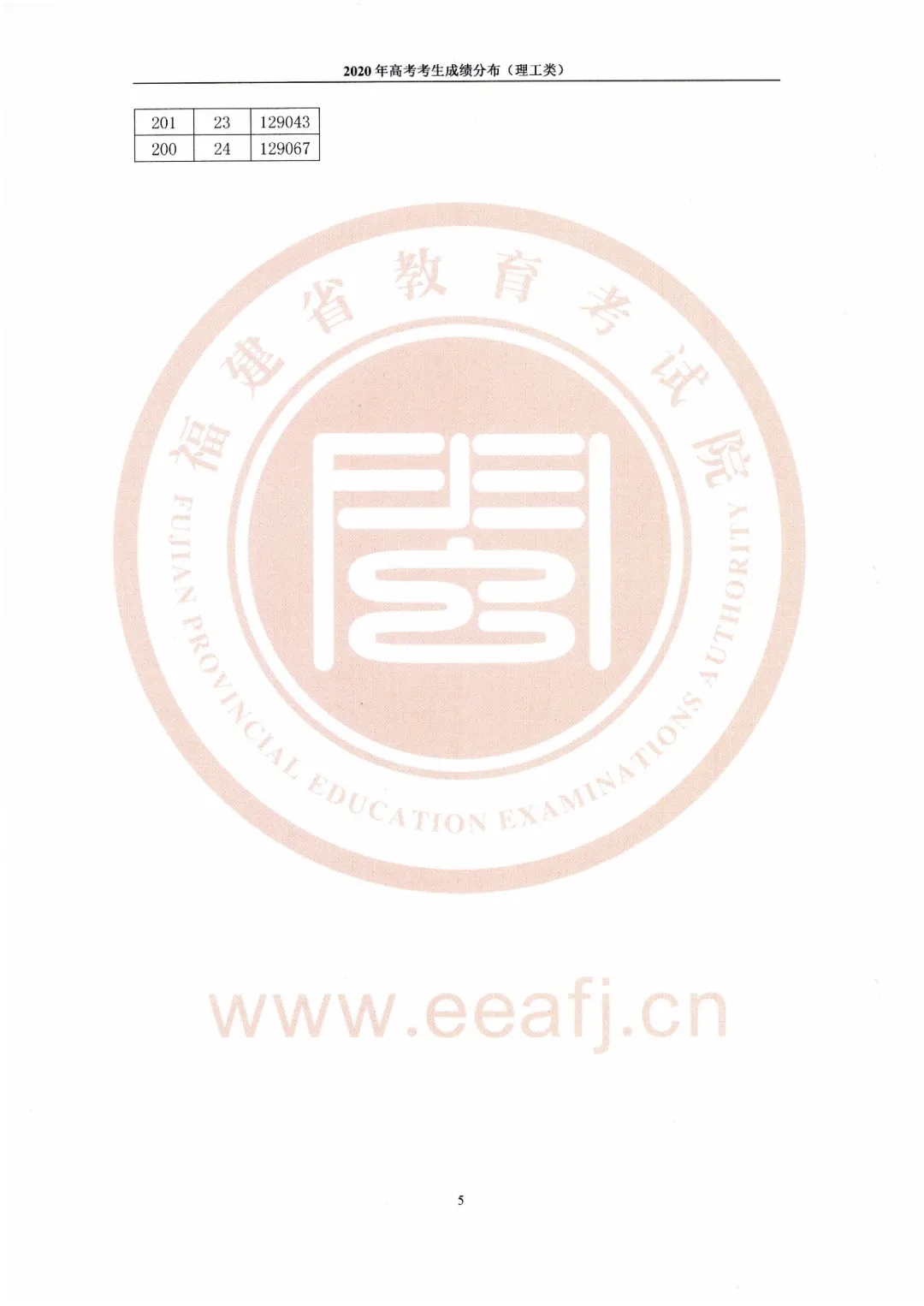 八省联考成就对比:福建2020高考理工类一分一段表