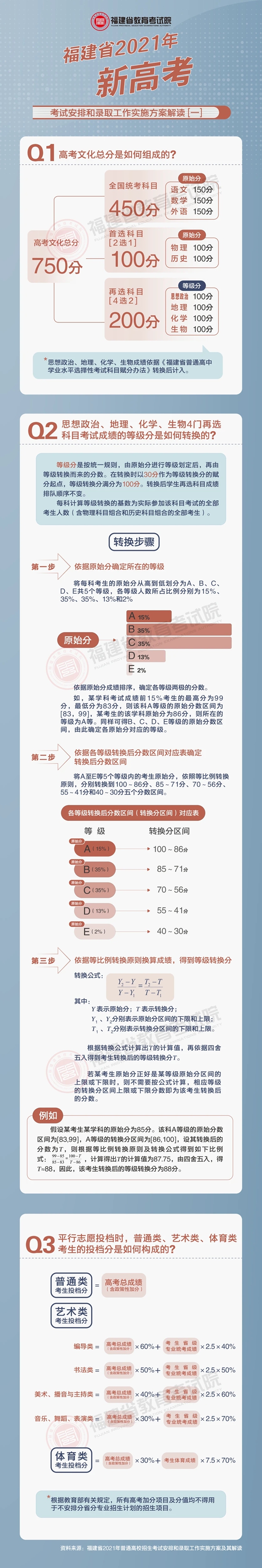 《福建省2021年新高考测验支配和登科任务实行计划》解读