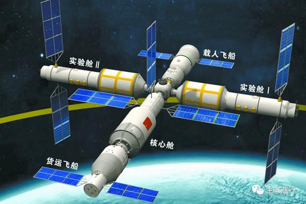 中国空间站布局图