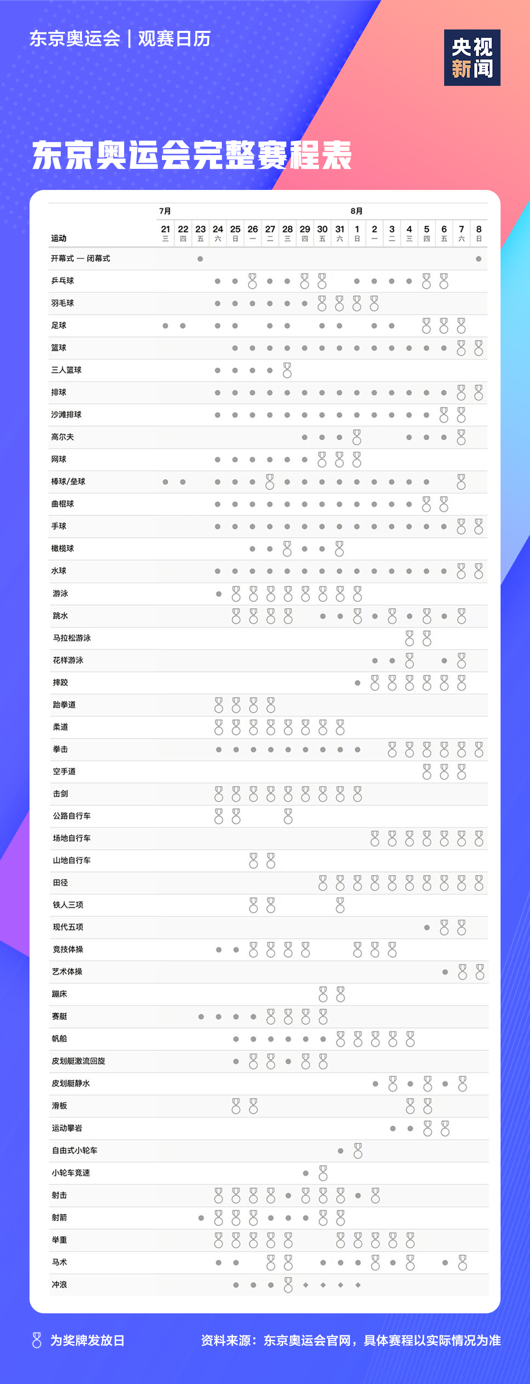 2021东京奥运会时辰表,东京奥运会各项赛事赛程日历