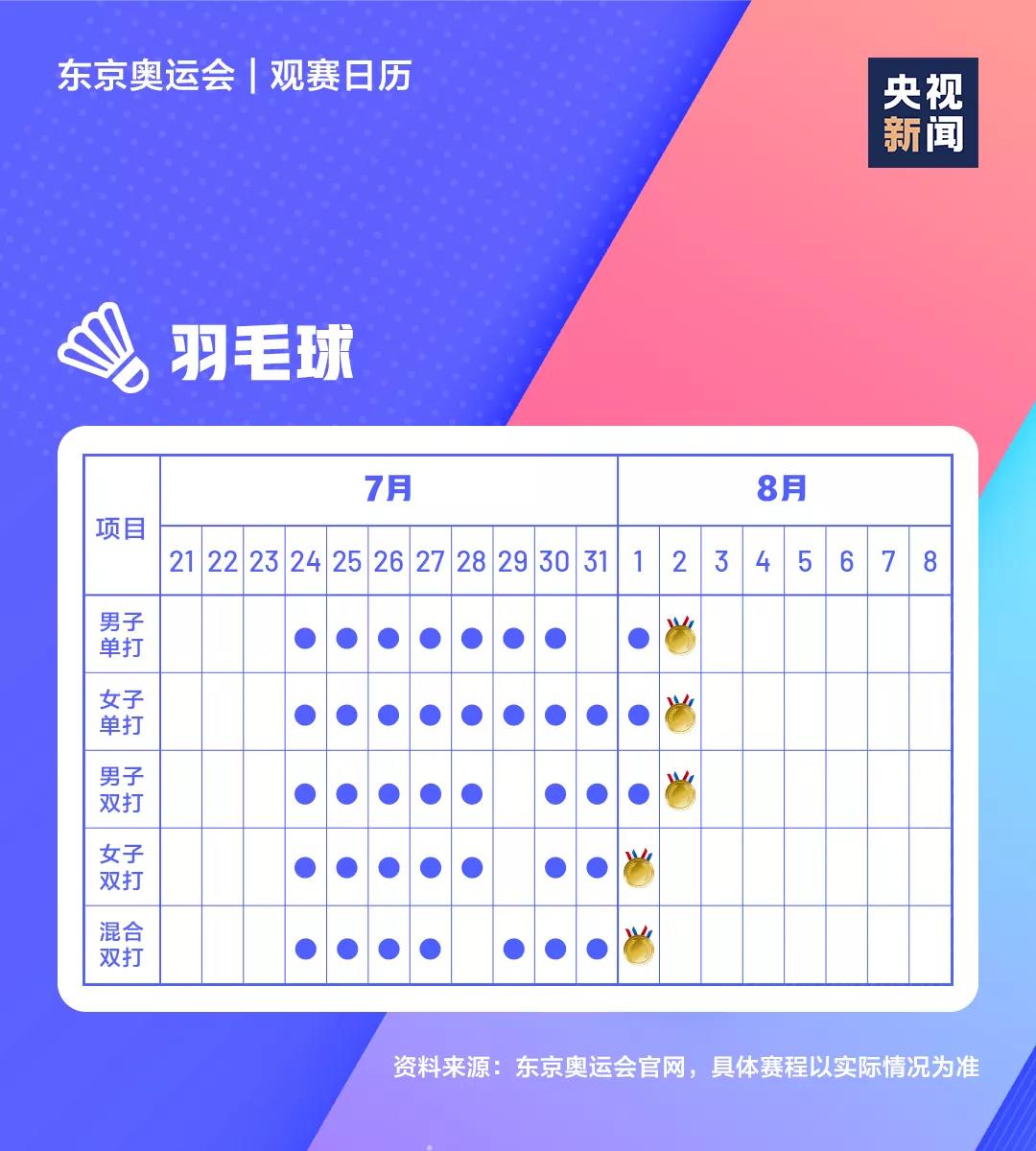 2021东京奥运会时辰表,东京奥运会各项赛事赛程日历