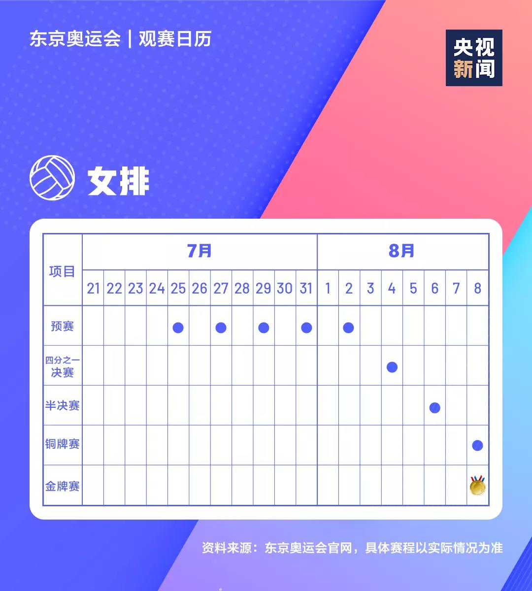 2021东京奥运会时辰表,东京奥运会各项赛事赛程日历
