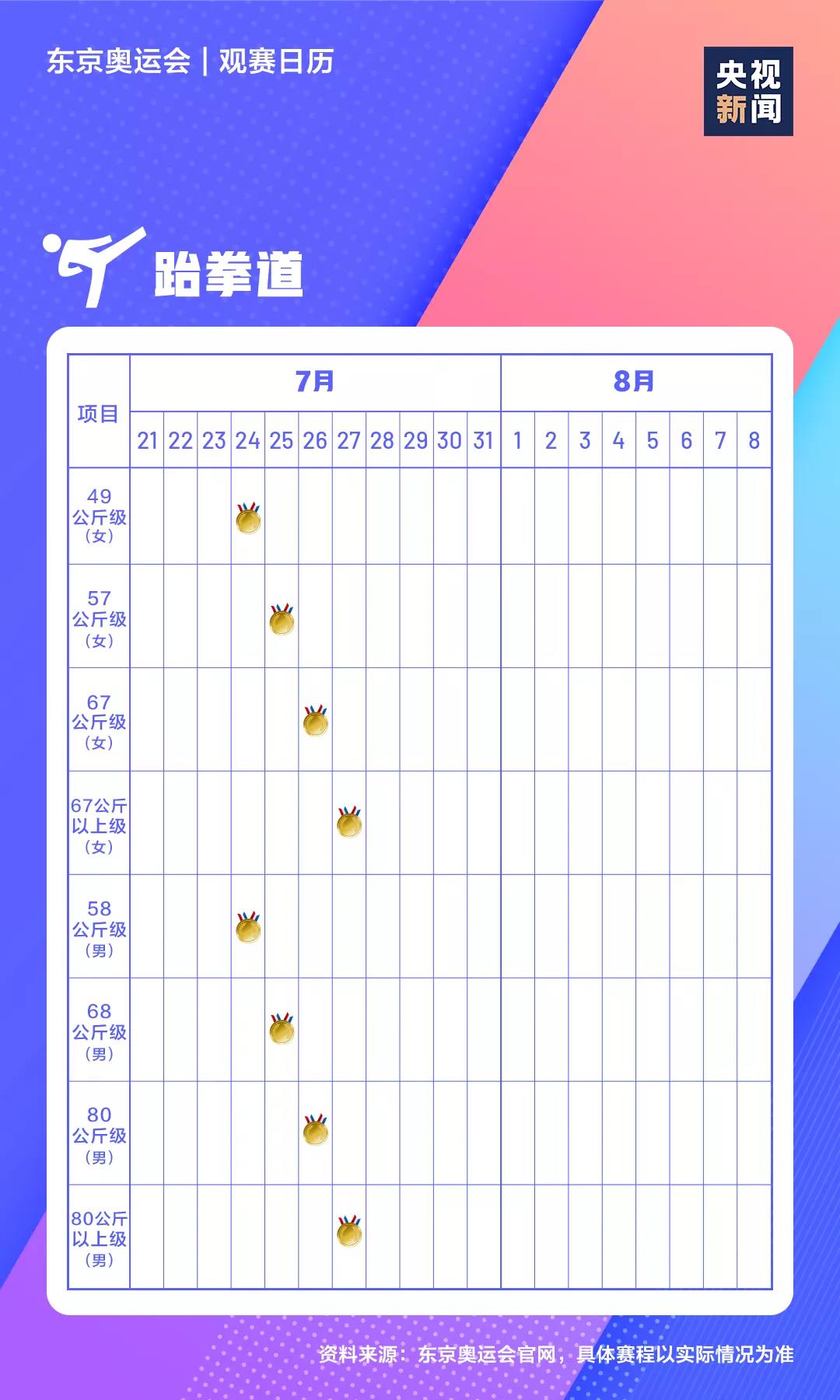 2021东京奥运会时辰表,东京奥运会各项赛事赛程日历