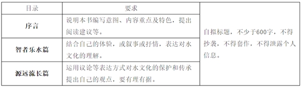 2021年各地中考作文标题标题标题标题标题标题标题问题大全,最新中考作文题汇总2021
