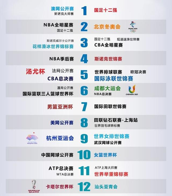 2022大事务时辰表详细,2022年大事记一览