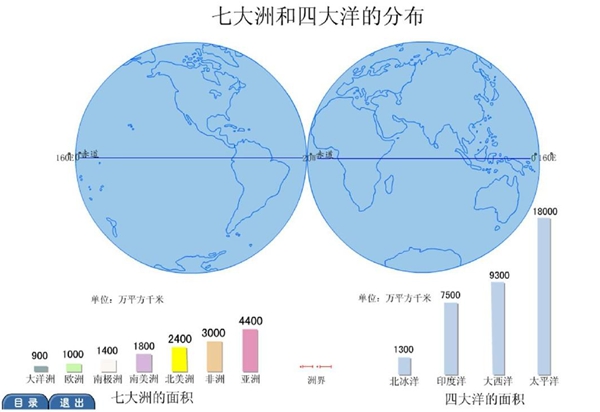 天下有几大洲几大洋,七大洲为甚么又叫五大洲,有甚么区分