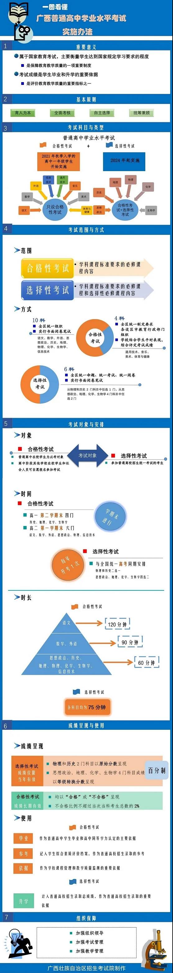 2022年广西高考时辰支配,广西高考时辰2022详细时辰表