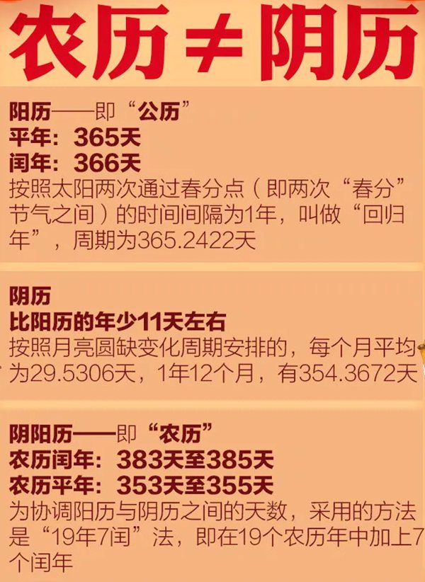 2022虎年为甚么只要355天,普通夏历一年有几多天