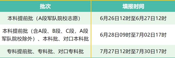 2022河北高考集合填报自愿时辰