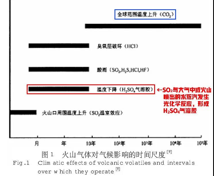 为甚么火山迸发会降温,无夏之年是甚么意义
