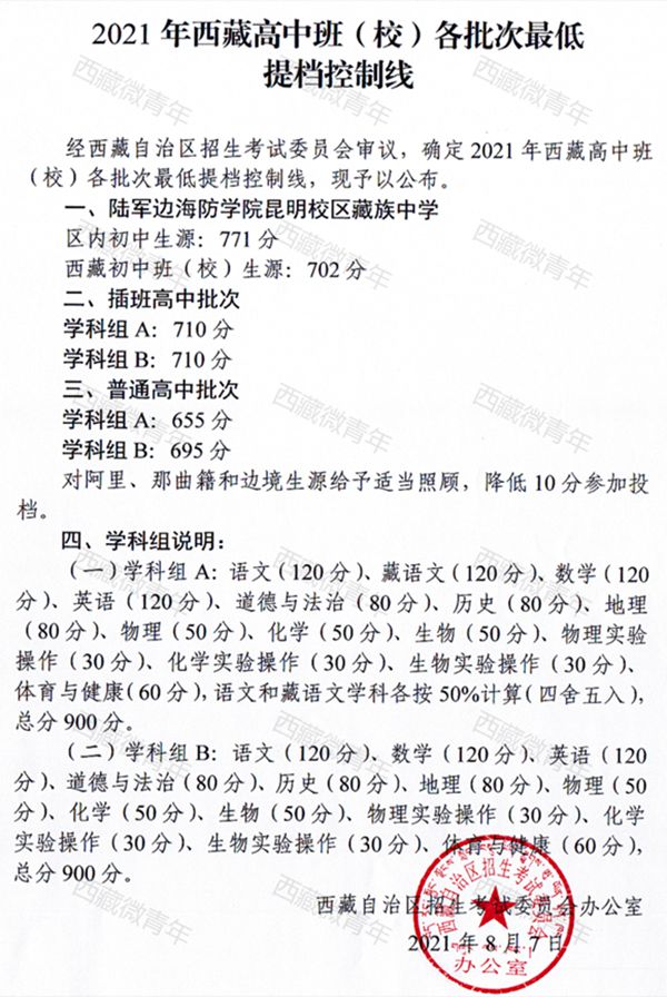 2022年西藏中考登科分数线,西藏中考分数线发布2022