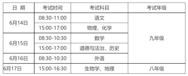 2022年安徽中考时辰支配表,安徽中考2022详细时辰