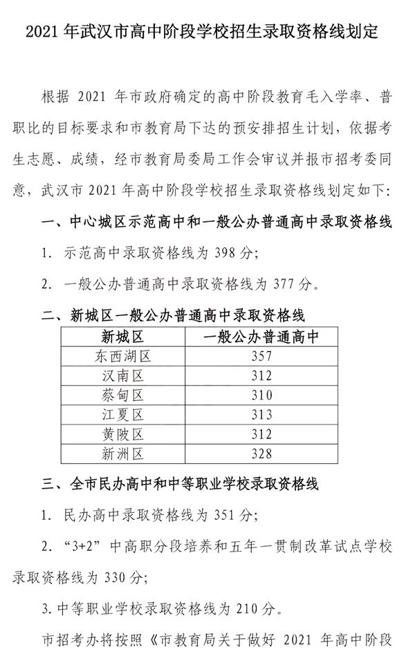 2022年湖北中考登科分数线,湖北中考分数线发布2022