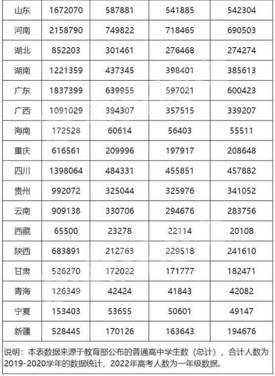 本年高考考生几多人,2022年有几多考生参与高考
