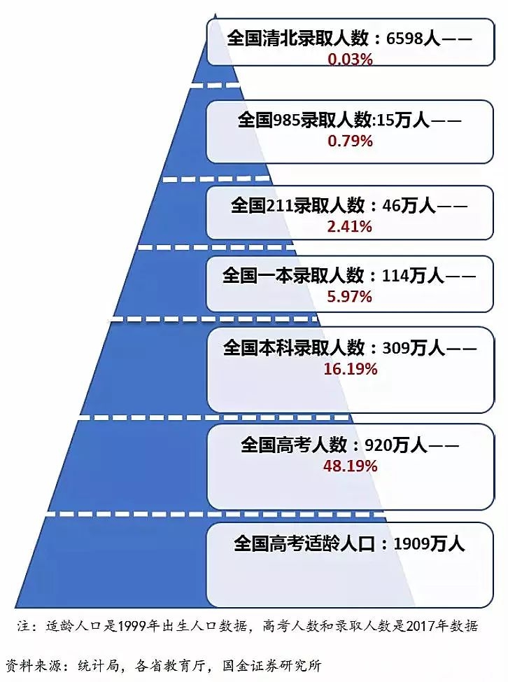 本年高考难度如何样,2022高考难度大吗
