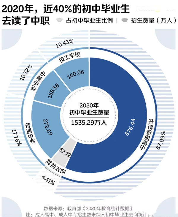 中考普职分流是甚么意义,甚么叫中考分流