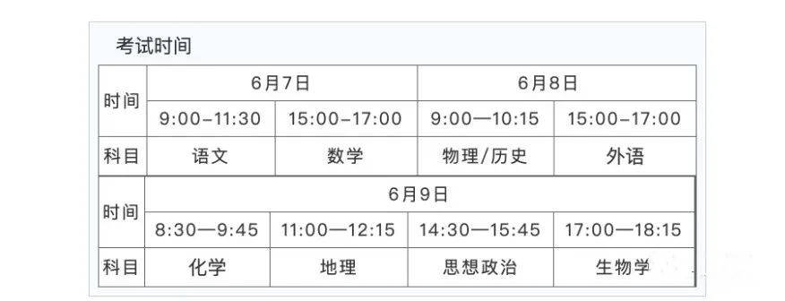 2022年广东高考时辰支配,广东高考时辰2022详细时辰表